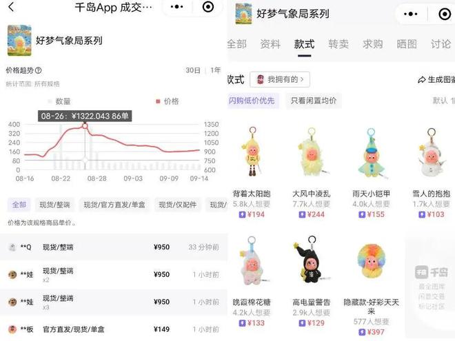 泡泡玛特“星星人”更值得关注？｜角研社麻将胡了模拟器为什么半年收入38亿的(图7)